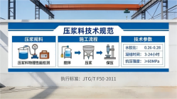 东丰本地工厂讲解：说一遍公路压浆料和铁路压浆料的区别
